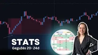 21 savaitė XAUUSD ir US30 (Dow Jones indekso) statistika pagal papa forex strategijas.