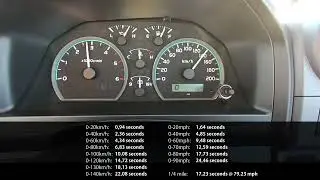 Acceleration, Top Speed & Brake Tests: 2024 Toyota Land Cruiser 76 2.8 GD-6 Station Wagon LX A/T