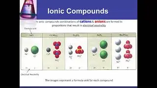 Lecture - Nomenclature - naming ionic and covalent compounds