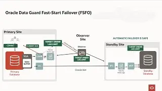 Database Goes Down—Watch the Failover Happen in Real Time