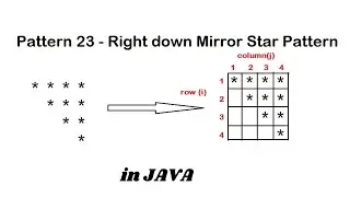 Pattern 23 - Java program to print Right down Mirror Star Pattern || Java Pattern Programs