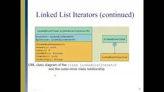 Linked List ADT: Implementations of Linked List Data Structure