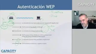 Seguridad en redes IEEE 802.11 1/2