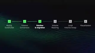 A cloud native storage: HwameiStor