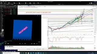 My Elliott Wave Count SP 500 Index 2021