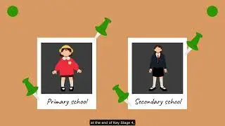 Learning to Teach: Chapter 7 - The School, Curriculum and Society