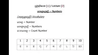 02 Learning Read and write numbers in Karenni Language, Kayahli by Karenni