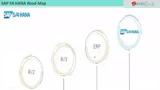 GET FREE SAP S4HANA 1909 LIVE TRAINING COURSE AFTER REGISTER S4HANA 1809 LIVE TRAINING LIMITED OFFER