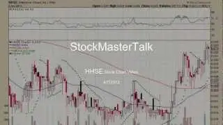 HHSE Stock Chart Video