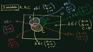 Venn Diagram in Digital Electronics || Boolean algebra