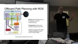 ArduPilot UnConference 2019 - Object Avoidance - Randy Mackay