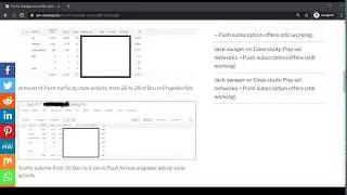 What's happening with traffic on holidays? My stats of affiliate marketing campaign in PropellerAds