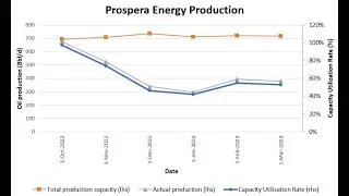 Stock Screener: Ep. 283: Prospera Energy (PEI.V): March Production Numbers from Petrinex