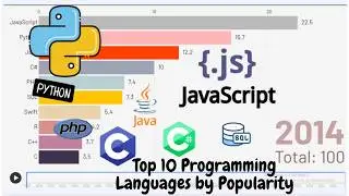 Top 10 Programming Languages by Popularity (1999--2025)