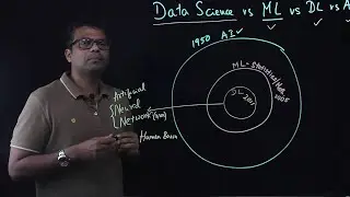 Part 1 - Data Science vs Machine Learning vs Deep Learning vs AI