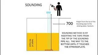 Ship's Sounding and Ullaging of the Tank