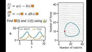 Ordinary differential equations in 