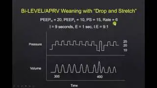 Mechanical Ventilation - Part 3