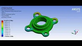 Ansys simulation overview
