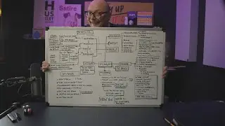 How to structure a presentation