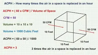 Air Change Per Hour Calculation I What is ACPH l