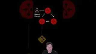What is config drift? #shorts