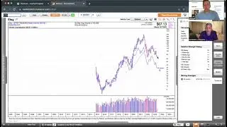 Momentum Monday - Choppy Market of Stocks