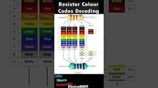 How to Decode Resistor Colour Codes #electronic #diy #electrical #engineering