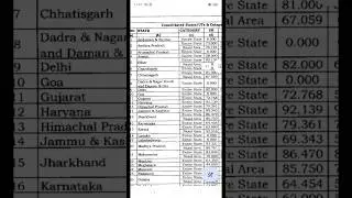 Cisf fireman Cut Off out state wise official 