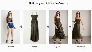 AI can now Outfit AND Animate Anyone from a single  image 🤯 #viral #shorts #ai #aiart #midjourney