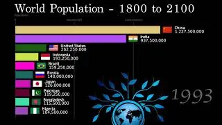 World Population 1800 - 2100