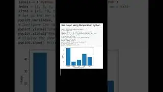 BAR GRAPH using Python