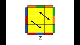 1 - Edge Only PLL | Z Permutation