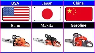 Chainsaw brand list from different countries comparison