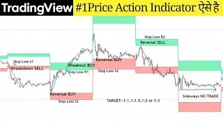 Auto Support and Resistance Indicator for Intraday Trading-MASSIVE RESULT