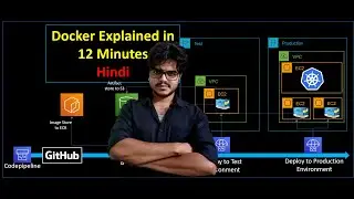 Docker Tutorial for Beginners |  Hindi | Docker Real world use case