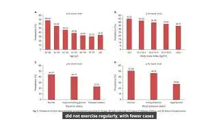 Clinical Characteristics of Patients With Statin Discontinuation in Korea