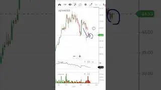 Ujjivan small finance bank #ujjivanbank #swingtrade #technicalanalysis #multibaggerstock #stocks