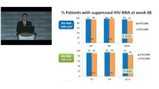 TUAB0101 - Atazanavir/ritonavir 200/100 mg is non-inferior to atazanavir/ritonavir 300/100 mg ...