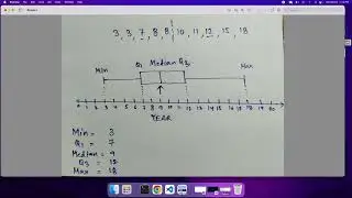 Matplotlib Boxplot in Django