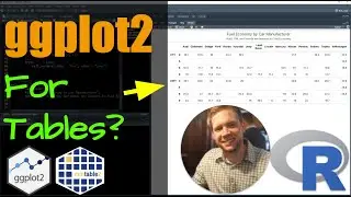 mmtable2: ggplot2 for tables.