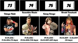 IWGP World heavyweight championship | Every IWGP World Heavyweight Champions in 1987  - 2021