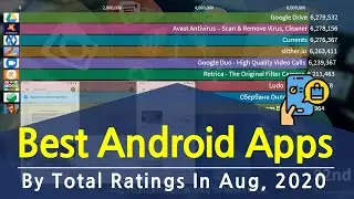 Android Apps Top 100 in 2020