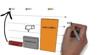 Book Promo Video - Winning With Accountability