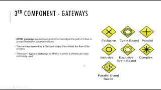 BPMN - Business Process Model and Notation. BPMN DIAGRAMS,GATEWAYS IN BPMN, ELEMENTS IN BPMN
