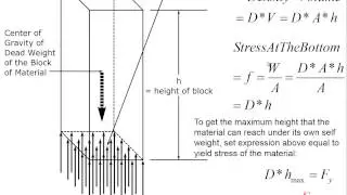 04.1 Materials Basic Properties
