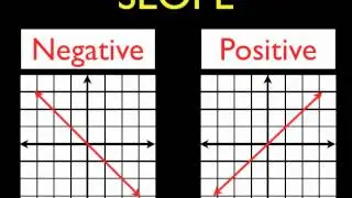 Slope Positive and Negative