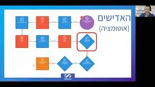 וובינר ניהול אנשי קשר ורשימות תפוצה