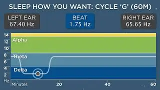 Sleep Cycle G (60 Minutes) - The Best Binaural Beats - Sleep How You Want