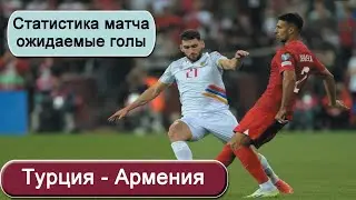 Турция – Армения  Թուրքիա – Հայաստան. Статистика матча. Ожидаемые голы.